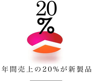 年間売上の20%が新製品