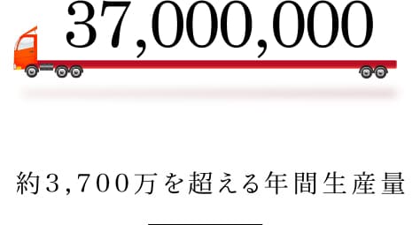 約3700万を超える年間生産量