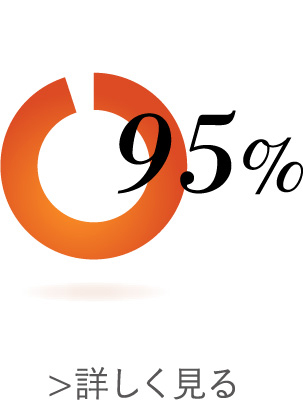 95%