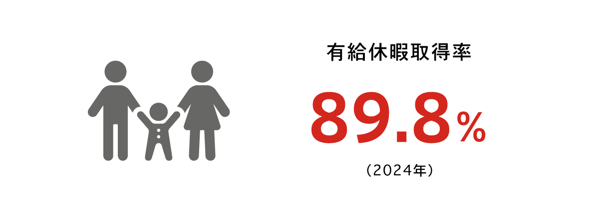 在宅勤務制度