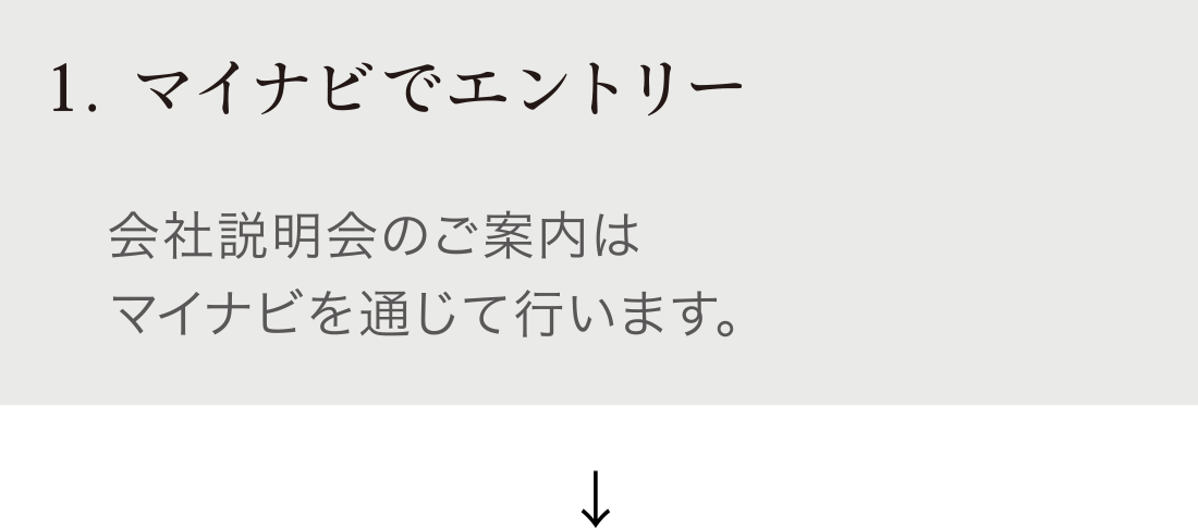 1. マイナビでエントリー (会社説明会のご案内はマイナビを通じて行います。)
